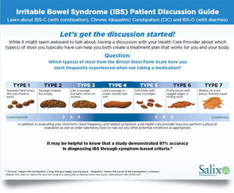 IBS patient discussion guide