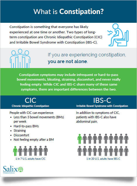 What is constipation patient education