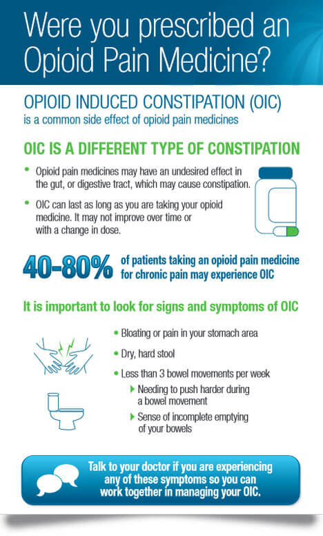 OIC symptom checklist
